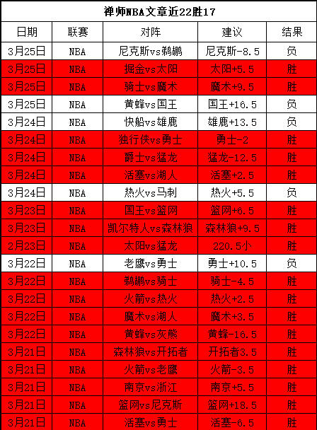 国足击败泰,技术积分狂,涨逼近十分,MK体育链接,MK体育地址,MK体育官方平台,MK体育入口站点