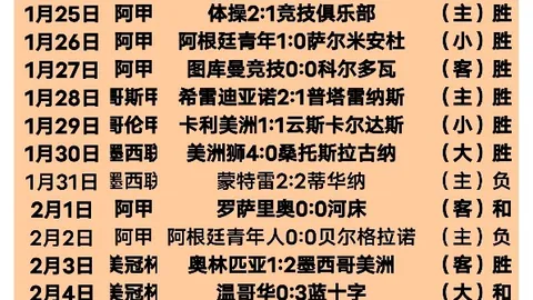 唐卡斯特VS维尔港：赛事精选专家精准推荐